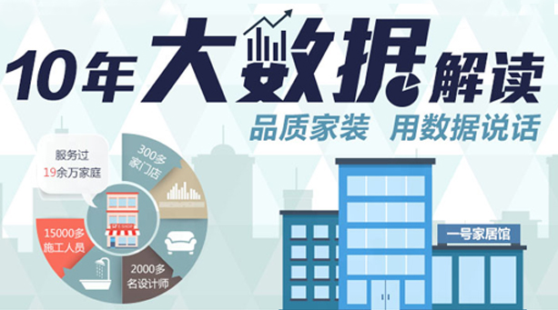 互联网装修价格战进入白热化阶段,赢家花落谁家?