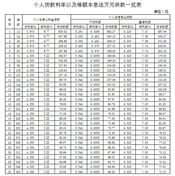 等额本息计算公式公式结合案例更易理解