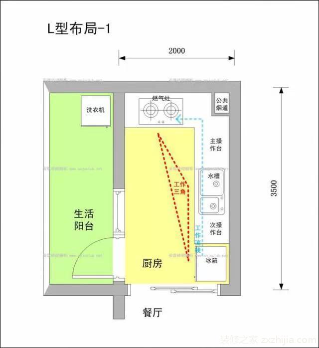 长方形厨房较适合设计成