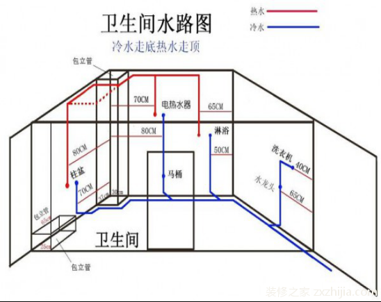 家装水电施工图内容有什么有何作用