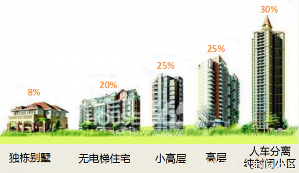 实创装饰完美家装--这些优势撩到你了吗?抢订中 实创装饰完美家装--这些优势撩到你了吗?抢订中