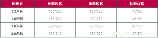 被套规格 被套规格