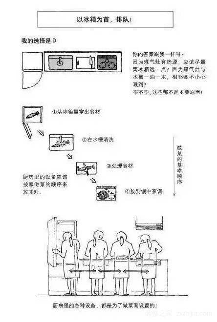 厨房装修技巧:让老公爱上厨房的装修秘诀