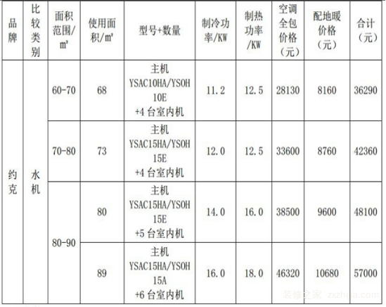 约客中央空调 约客中央空调