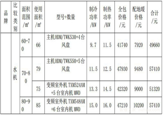 特灵中央空调 特灵中央空调