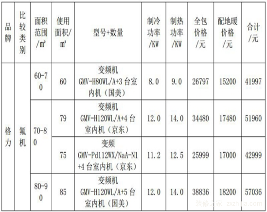 格力中央空调 格力中央空调