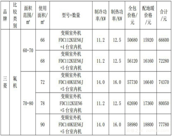 三菱中央空调 三菱中央空调