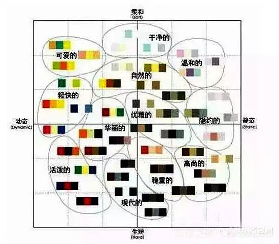 软装搭配十大色彩定律是什么