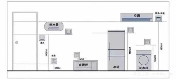 开关插座怎么装最合理?看图学一步到位!