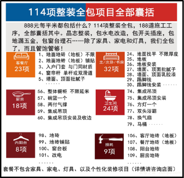 挑战深圳所有装修公司底限,晶志装饰888套餐做到了!