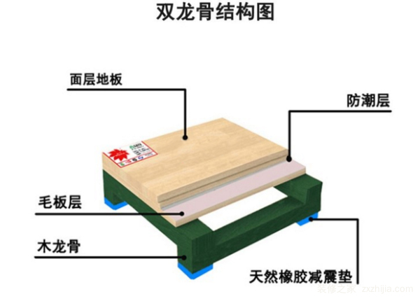 一,原材料的处理:专业运动木地板中,龙骨是离地面最近的木结构部分