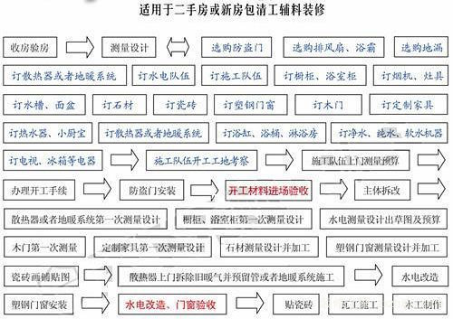 两张图告诉你家装有多累