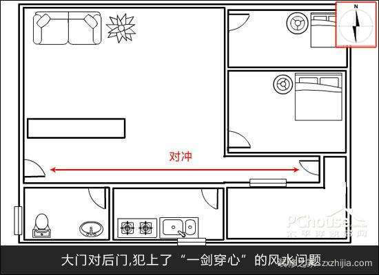 家居中门对门的讲究大门对卧室门要注意