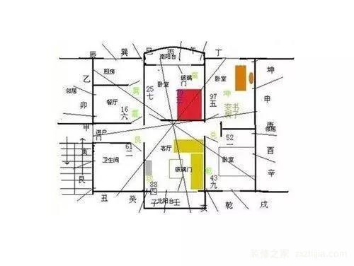 新房装修装饰摆放朝向,这11个风水容易出错!