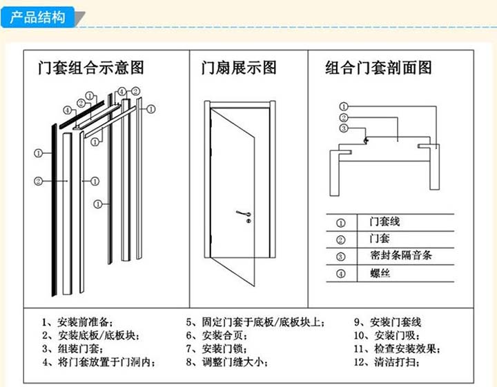 门套尺寸