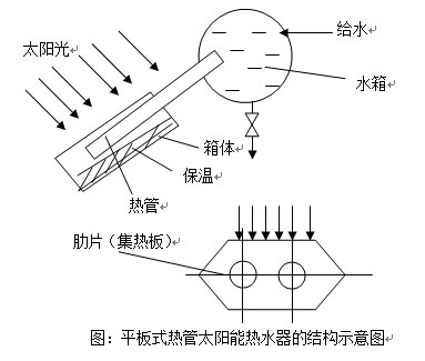 太阳能热水器结构图-装修之家学装修