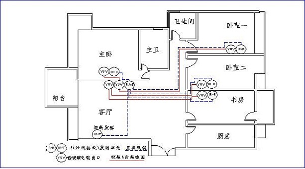 家庭装修电路图设计图有什么注意事项?
