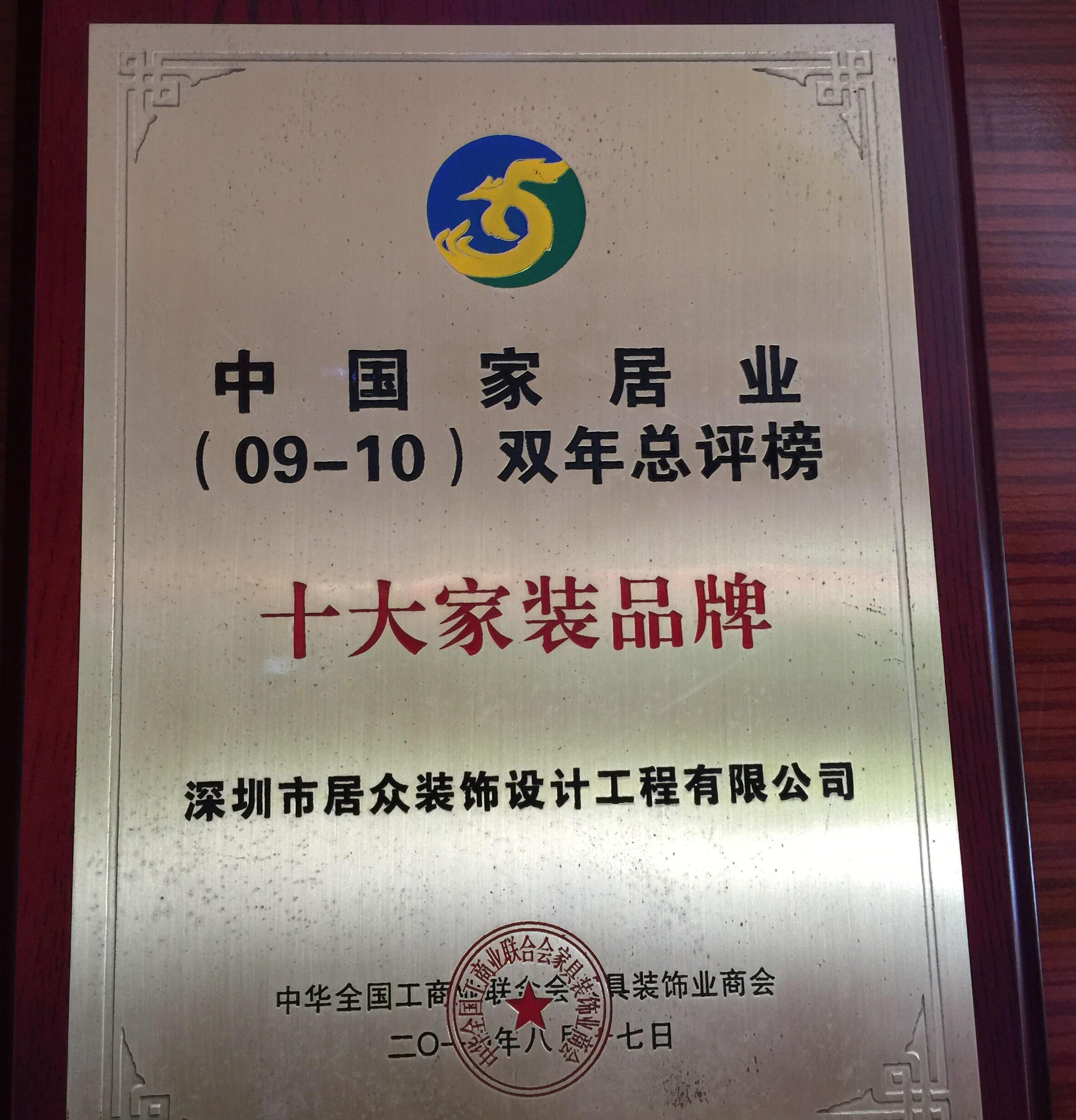 深圳市居众装饰设计工程有限公司成立于1996年,具有国家建筑装修装饰工程专业承包壹级资质、国家建筑装饰专项工程设计甲级资质、机电安装贰级资质、钢结构贰级、金属门窗工程叁级资质的专业装饰公司。现公司在全国范围内有六十余家经营单位,是集大型公共建筑装饰装修、豪宅装修、特许加盟、材料配送于一体的大型装饰集团。 居众装饰集团以产业升级为战略,以居众品牌为平台,全面推出融入当今最先进技术工艺和环保材料的精钻工程;联合材料厂家研究开发优质、低碳、环保材料;在继承传统广东施工工艺精华的基础上大胆改良创新,形成了