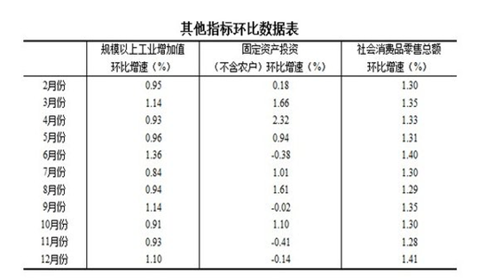 人口增长速度快慢数值_速度的快慢(3)