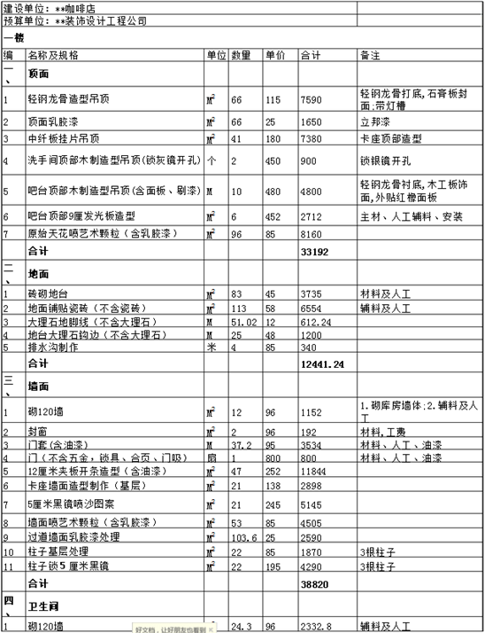 咖啡屋裝修費用是多少咖啡屋裝修預算表