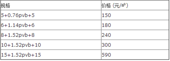 钢化玻璃规格