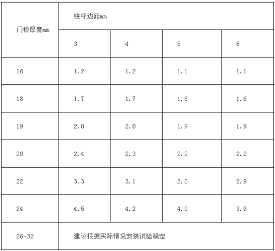 门铰链如何安装