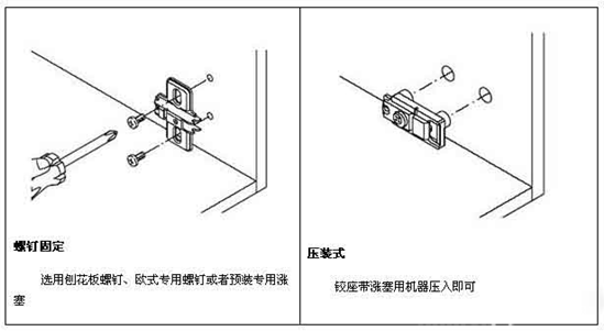 门铰链安装方法