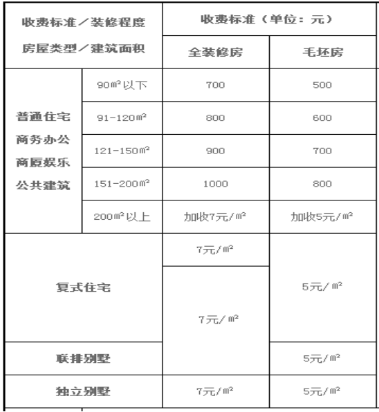验房公司收费标准
