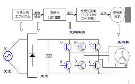 变频空调原理图