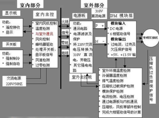 变频空调原理图