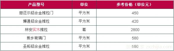 不同品牌推拉门价格 不同品牌推拉门价格