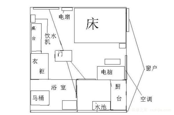 卧室风水布局有哪些 卧室风水布局图解 装修之家网