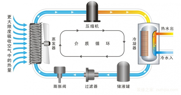 饿的原理_流量小花综艺首谈婚恋观,拼命奋斗竟是为攒嫁妆钱(2)