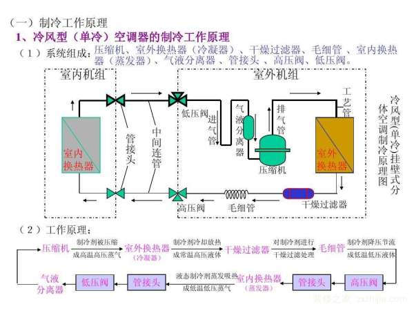 空调结构图解 示意图图片