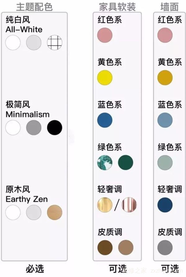 装修挑颜色可比买口红困难多了