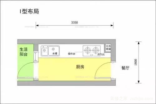 厨房装修小知识,让家更有“家味”。