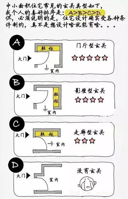 装修一头雾水?那你应该点开看看了~