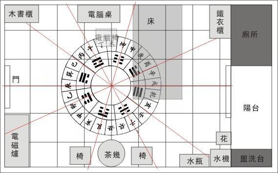 家装风水宜忌