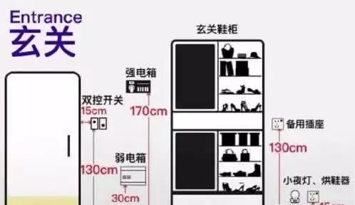 家裡的開關插座怎麼佈置?進來看看_裝修知識_裝修之家臨沂裝修網