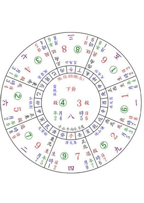 玄空风水学