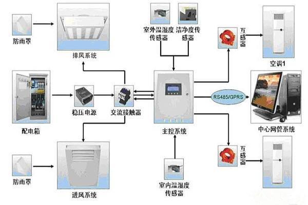 空调结构图