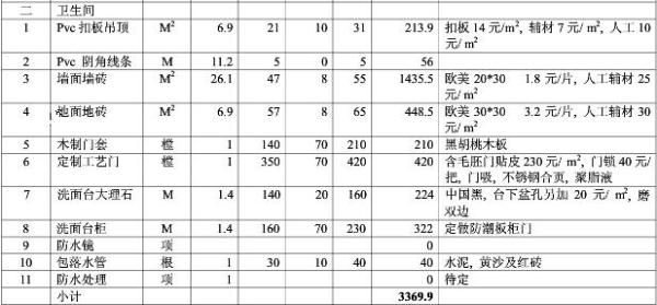 家庭装修明细报价清单