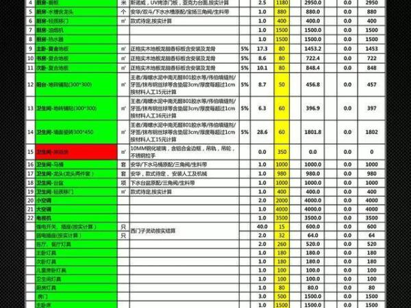 装修预算表