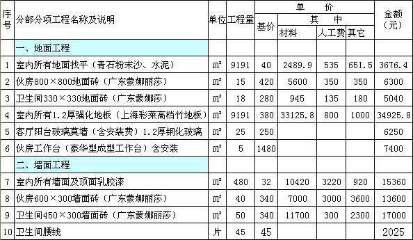 95平方房子装修价格