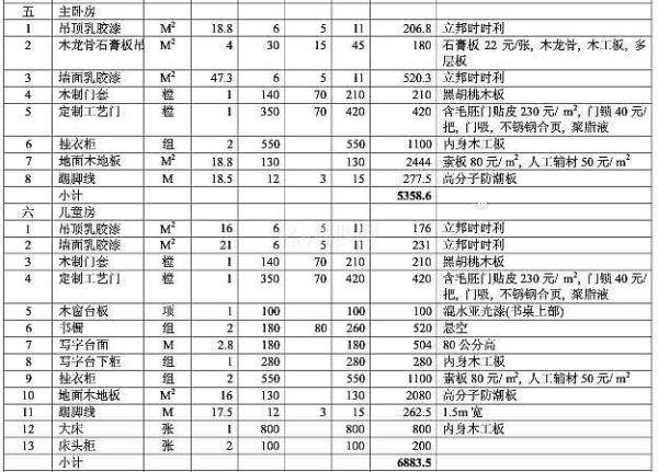 装修预算表