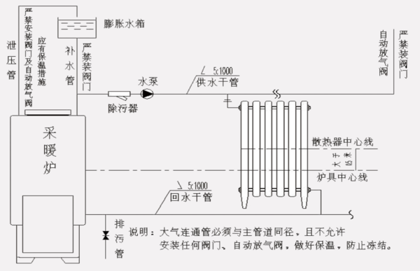 家装循环水系统