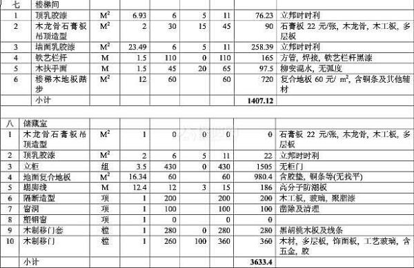 室内装修材料预算价格