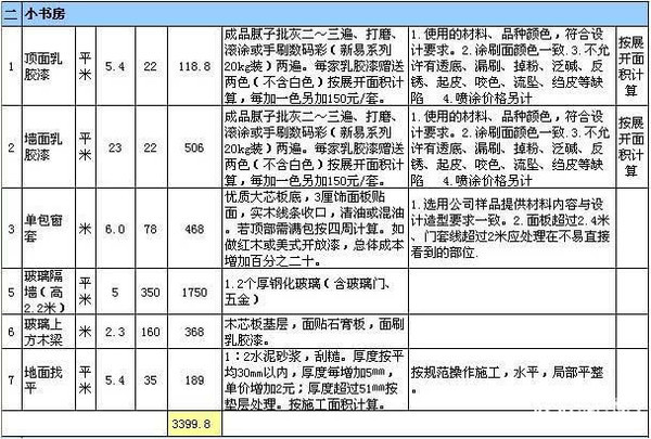 室内装修材料预算价格