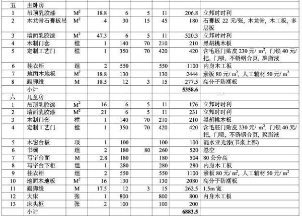 室内装修材料预算价格