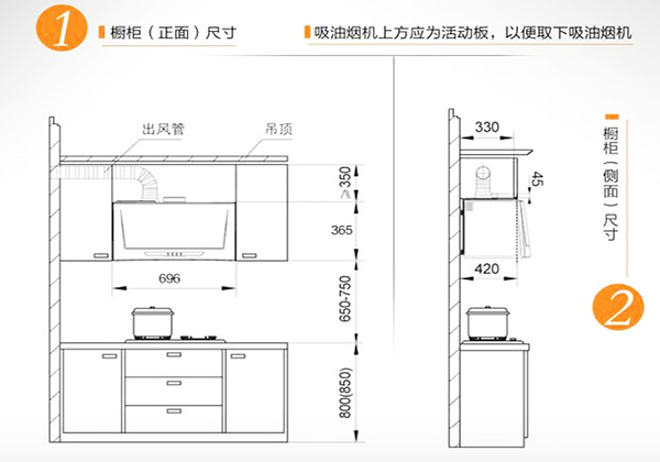 油烟机高度(油烟机高度多少合适)